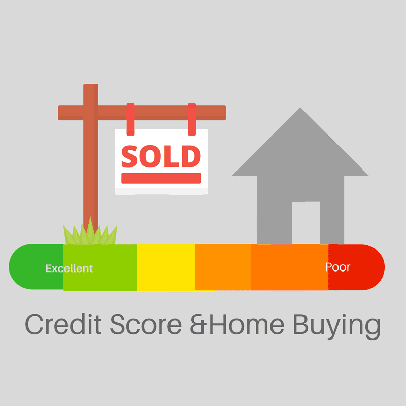What Credit Score To Buy A Home - How your credit score impacts y...